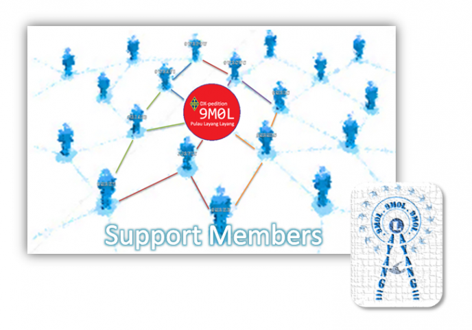 Support Members